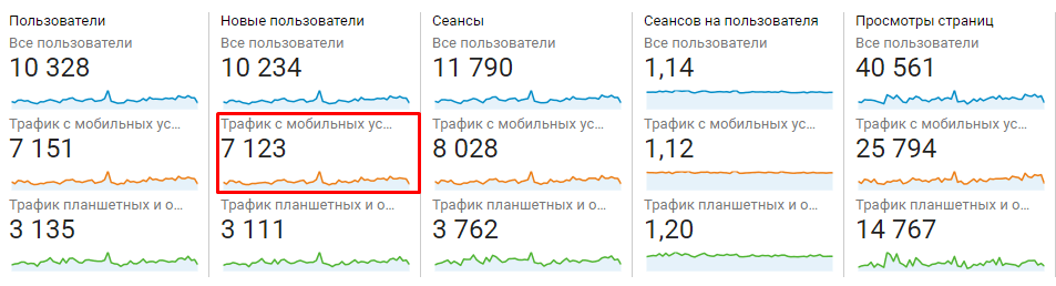 Дизайн сайта – инструмент привлечения посетителей Дизайн сайта – инструмент привлечения посетителей