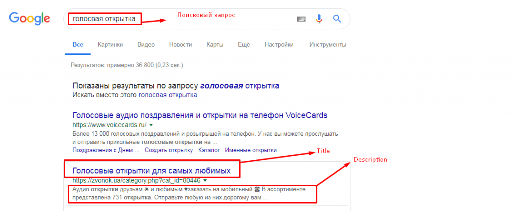 Внутренняя seo оптимизация сайта Внутренняя seo оптимизация сайта