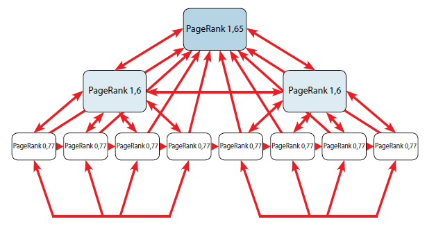 Внутренняя seo оптимизация сайта Внутренняя seo оптимизация сайта