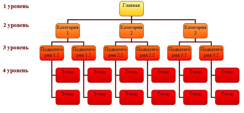 Внутренняя seo оптимизация сайта Внутренняя seo оптимизация сайта