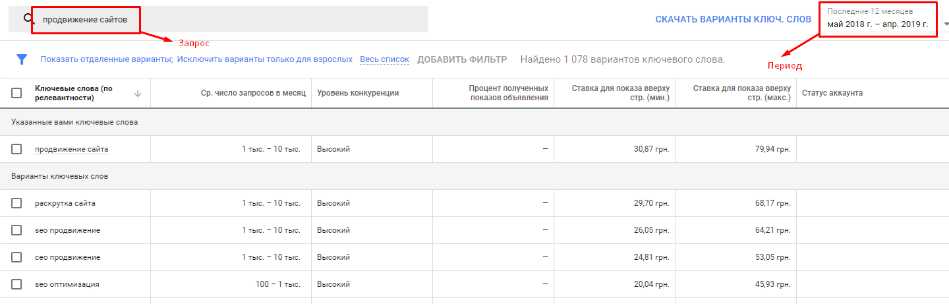 Как подобрать ключевые слова