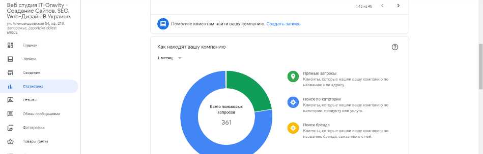 Настройка аккаунта в Google My Business Настройка аккаунта в Google My Business