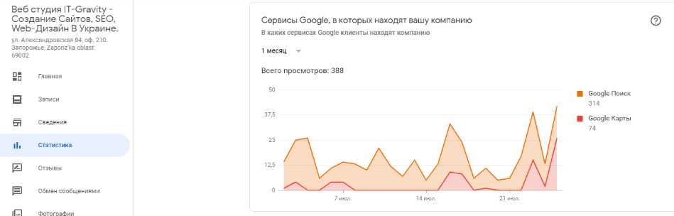 Настройка аккаунта в Google My Business Настройка аккаунта в Google My Business