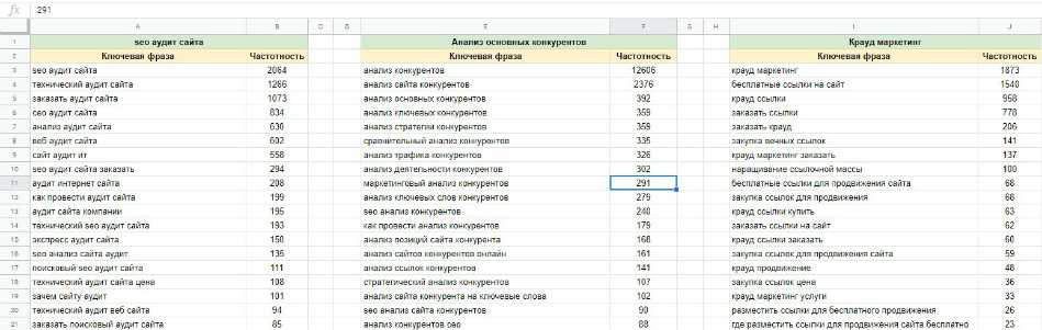 Как работать с семантическим ядром в 2019-2020 годах Как работать с семантическим ядром в 2019-2020 годах